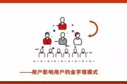微信裂变营销(微信裂变营销成功案例)