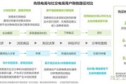 社交电商品牌排行榜(目前做的最好的社交电商平台)