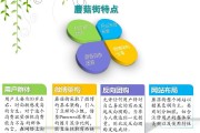 电商的案例分析(电商的案例分析怎么写)
