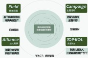 电商推荐引擎(大数据电商推荐系统)