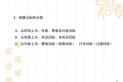 营销目标有哪些(汽车营销目标有哪些)