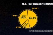 话题营销(如何进行话题营销)