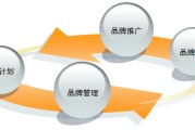 品牌营销咨询公司(品牌营销咨询公司的战略)