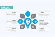 包含众乐城是什么营销模式的词条