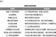 28个自媒体(22个自媒体平台)