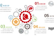 营销手段(营销手段和营销策略的区别)