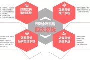 关于全网营销推广的信息
