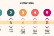 外卖营销方案(外卖营销方案怎么写)