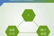 网络营销的核心(网络营销的核心环节是什么)