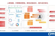 闭环营销(闭环营销作业管理流程)