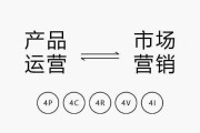4i营销理论(4p4c4r4i营销理论)