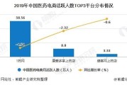 医药电商市场规模(医药电商行业分析报告)