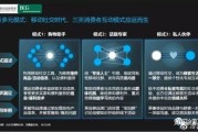电商十年后是什么样的(10年后的电子商务是怎么样的)