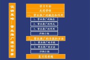 市场营销概念及其含义(简述市场营销的概念和含义)