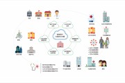 什么是电商生态圈(跨境电商生态圈组成有)