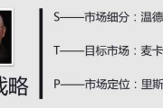 stp营销理论
:未来细划市场是什么概念，你是怎么理解的呢？