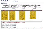 详细的营销推广方案(有哪些营销推广的方案)