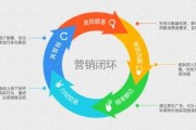市场推广营销(市场推广营销要读什么专业?)