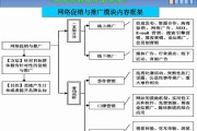 网络营销案例分析(网络营销案例分析报告)