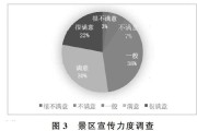 自媒体存在的问题(自媒体营销存在的问题)