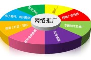 网络营销的概念(简述什么是网络营销)