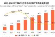 跨境电商功能(跨境电商的功能)