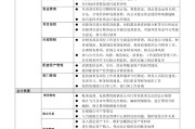 房地产营销总监的岗位职责(房地产公司营销总监岗位职责)