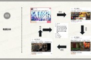 互动营销案例(数字化互动营销案例)