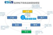 什么是营销策略(什么是营销策略规划过程?)