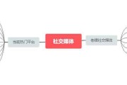 自媒体定位有哪些(自媒体定位有哪些技巧)