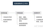 媒体费用包括哪些(叫媒体需要支付费用吗)