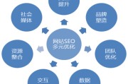 网络营销方法(网络营销方法策略与实践答案)