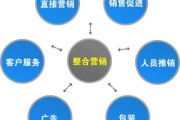 品牌营销(品牌营销的四大策略)