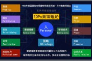 组合营销(阿里巴巴国际站组合营销)