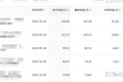 自媒体平台单价列表(自媒体单价分别是多少)