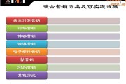 整合营销价格(整合营销有限公司)