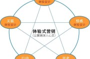 营销是做什么(酒店营销是做什么)