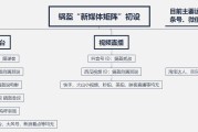 自媒体与新媒体的区别与联系(自媒体和新媒体的区别是什么?)