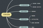营销和促销的区别(市场营销和促销的区别)
