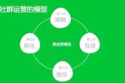 社群营销的优势(社群营销的优势自组织)