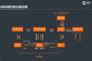 交互式电商(交互式跨境电商)