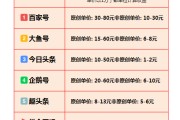 广东自媒体排行榜(广东自媒体排行榜前二十名)