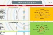 营销分析报告(视觉营销分析报告)