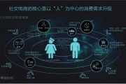 靠谱的电商(电商平台排行榜)