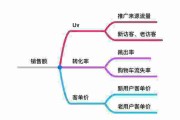 营销方式有哪些(线下实体店营销方式有哪些)