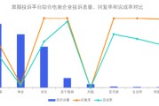 电商数据对比(电商数据行业数据分析)