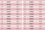 房地产营销代理公司排名(中国房地产销售代理公司排名)