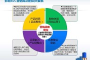 网络营销模式(网络营销模式的利弊)