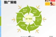 产品营销策划方案(金融产品营销策划方案)
