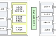 市场营销职业规划(市场营销职业规划范文)